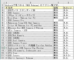 USB Webcam Androidのおすすめアプリ(50種)を絞込み